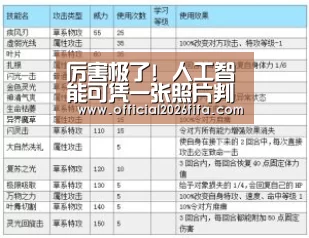 厉害极了! 人工智能可凭一张照片判断性取向!‘新闻快讯’(图4) 世界杯资讯